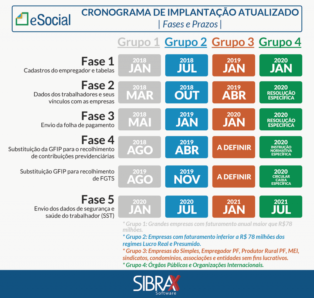 Cronograma Esocial Atualizado Blog Sibrax Software 3489